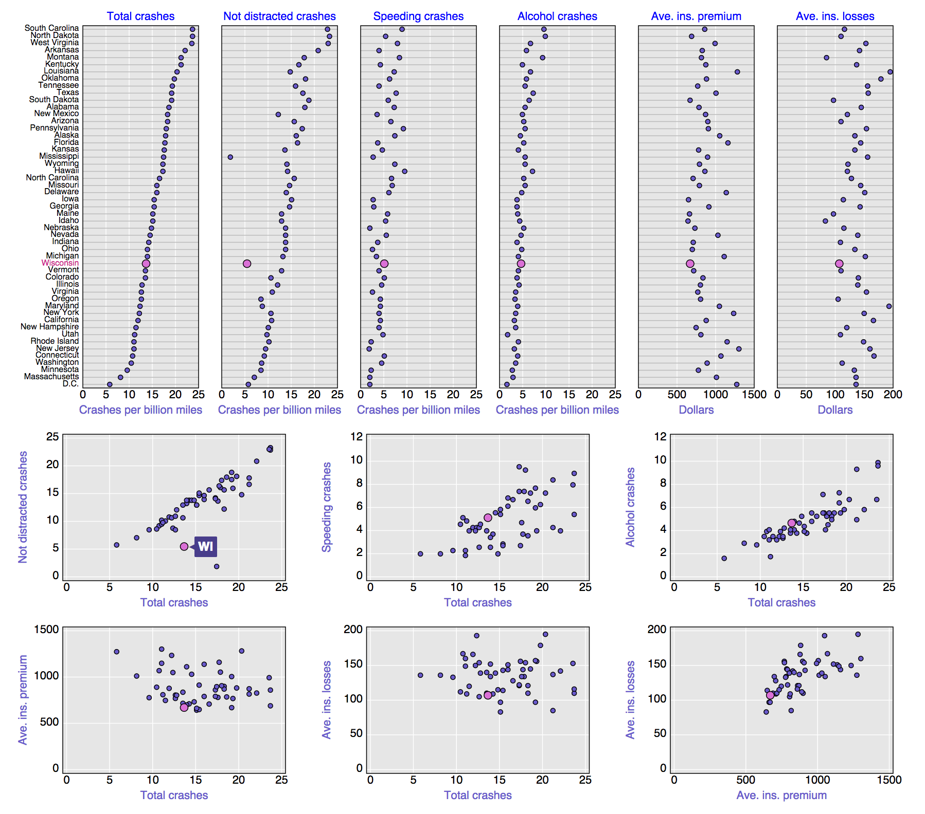 Screen shot of interactive graph of car crash statistics