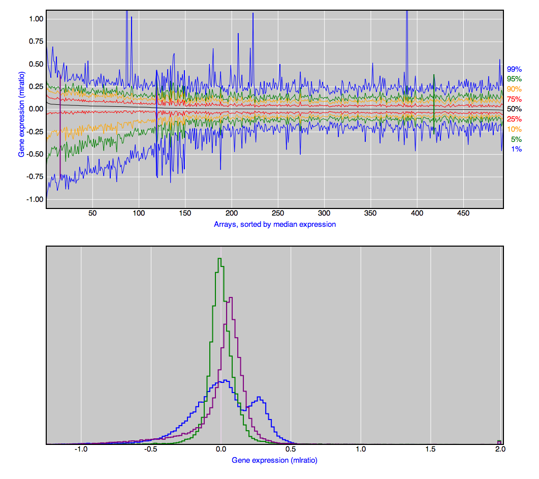 Many box plots