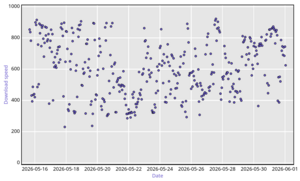 timeplot example