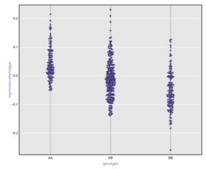 idotplot example