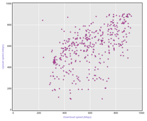 iplot example