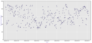 itimeplot example