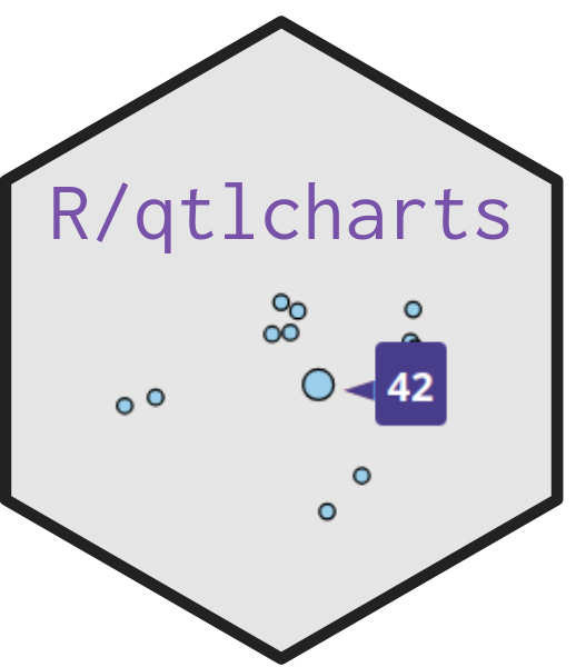 R/qtlcharts logo