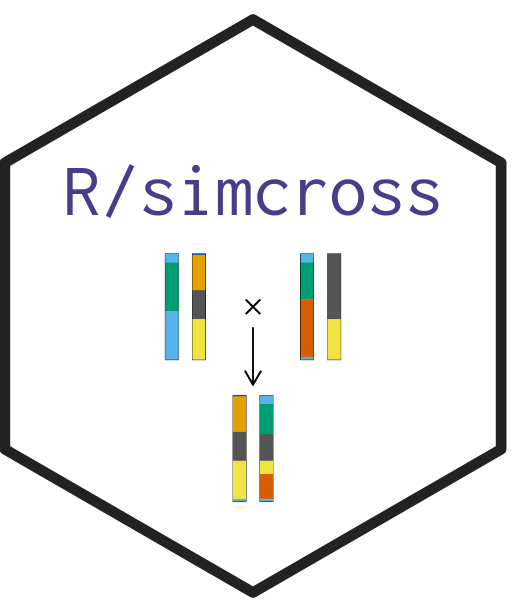 R/simcross logo